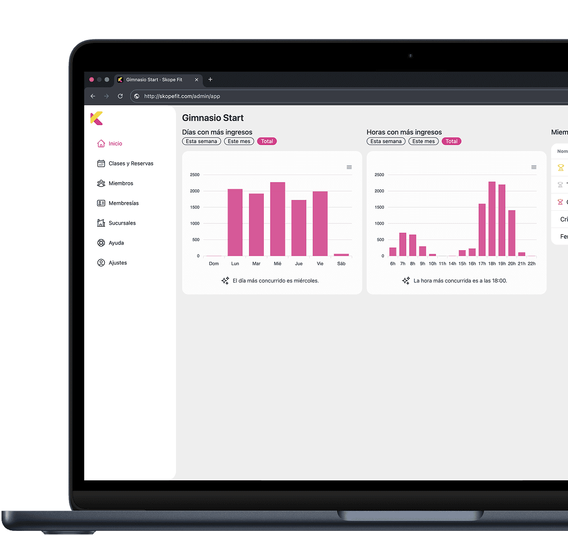 Panel de notificaciones y reportes de Keeper